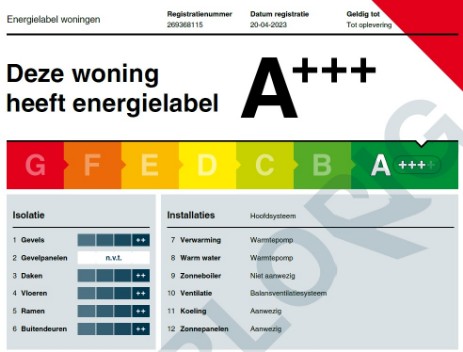 Energielabel a+++ energiearme bouw